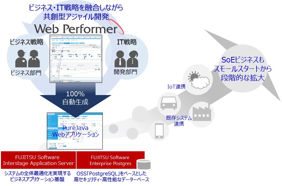 Web Performer_Enterprise Postgres.jpg